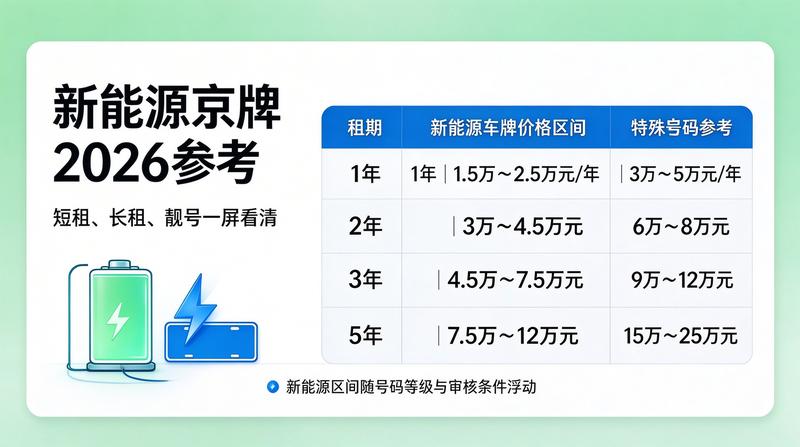 2026年京牌政策调控分析